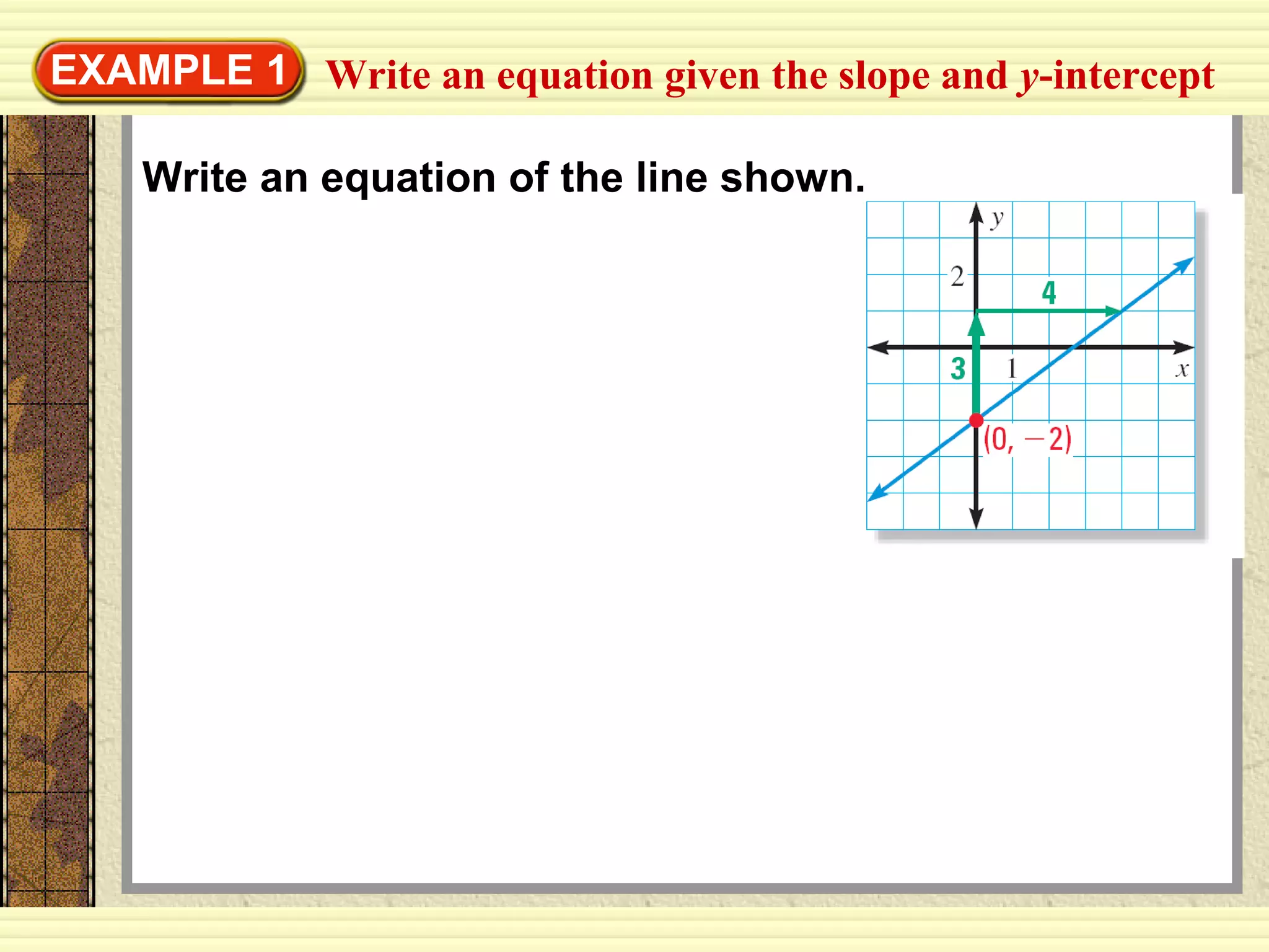 Write an equation given the slope and y-interceptEXAMPLE 1
Write an equation of the line shown.
 