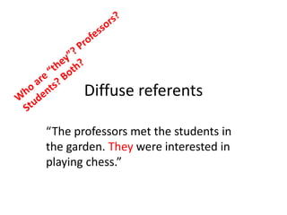 Diffuse referents
“The professors met the students in
the garden. They were interested in
playing chess.”
 