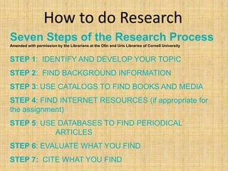 How to do Research
Seven Steps of the Research Process
Amended with permission by the Librarians at the Olin and Uris Libraries of Cornell University


STEP 1: IDENTIFY AND DEVELOP YOUR TOPIC
STEP 2: FIND BACKGROUND INFORMATION
STEP 3: USE CATALOGS TO FIND BOOKS AND MEDIA
STEP 4: FIND INTERNET RESOURCES (if appropriate for
the assignment)
STEP 5: USE DATABASES TO FIND PERIODICAL
           ARTICLES
STEP 6: EVALUATE WHAT YOU FIND
STEP 7: CITE WHAT YOU FIND
 