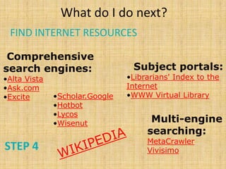 What do I do next?
 FIND INTERNET RESOURCES

 Comprehensive
search engines:                  Subject portals:
•Alta Vista                     •Librarians' Index to the
•Ask.com                        Internet
•Excite       •Scholar.Google   •WWW Virtual Library
              •Hotbot
              •Lycos
              •Wisenut                Multi-engine
                                     searching:
                                     MetaCrawler
STEP 4                               Vivisimo
 