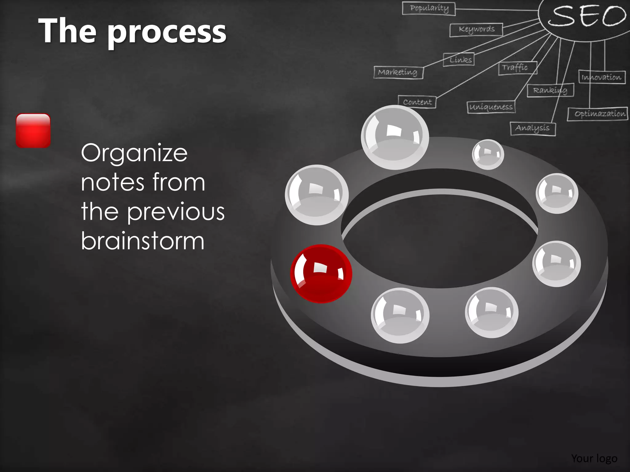 Your logo
Organize
notes from
the previous
brainstorm
The process
 