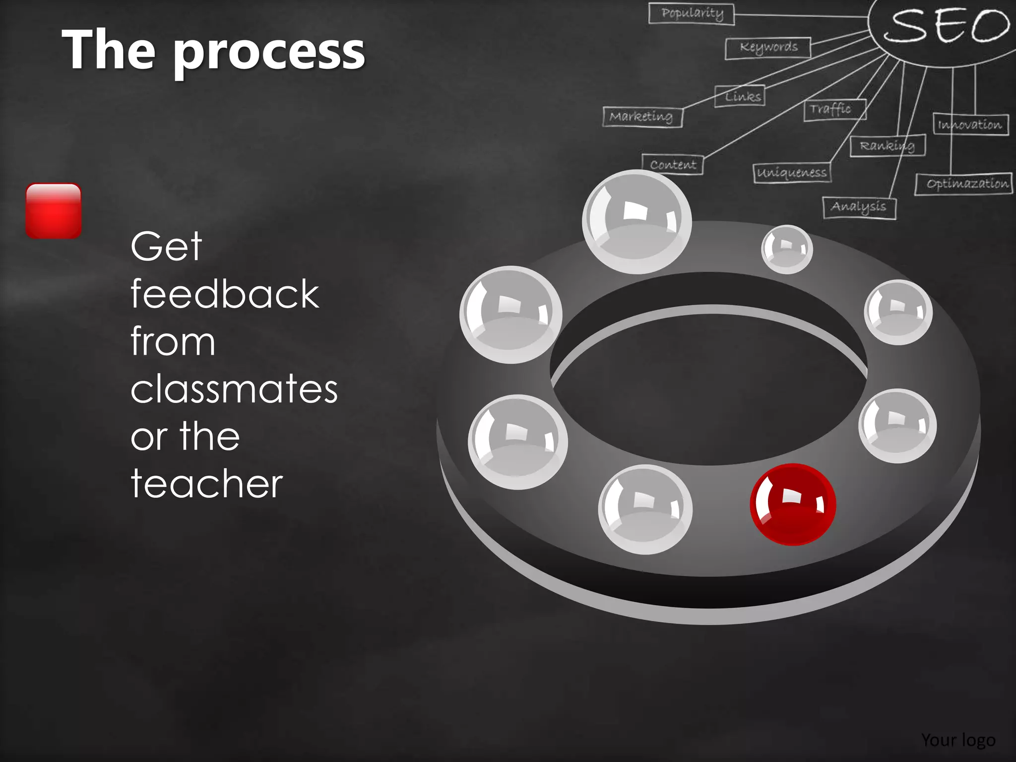 Your logo
Get
feedback
from
classmates
or the
teacher
The process
 
