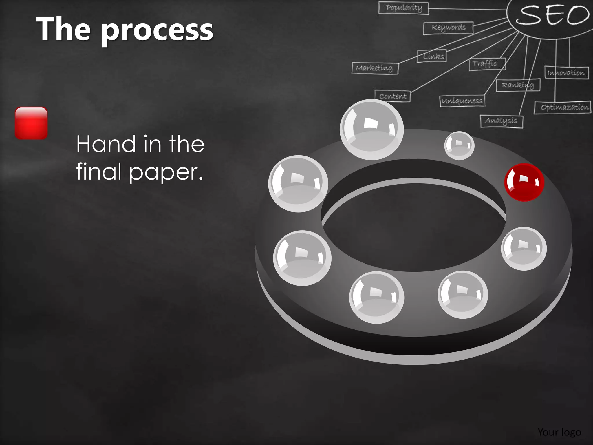 Your logo
Hand in the
final paper.
The process
 