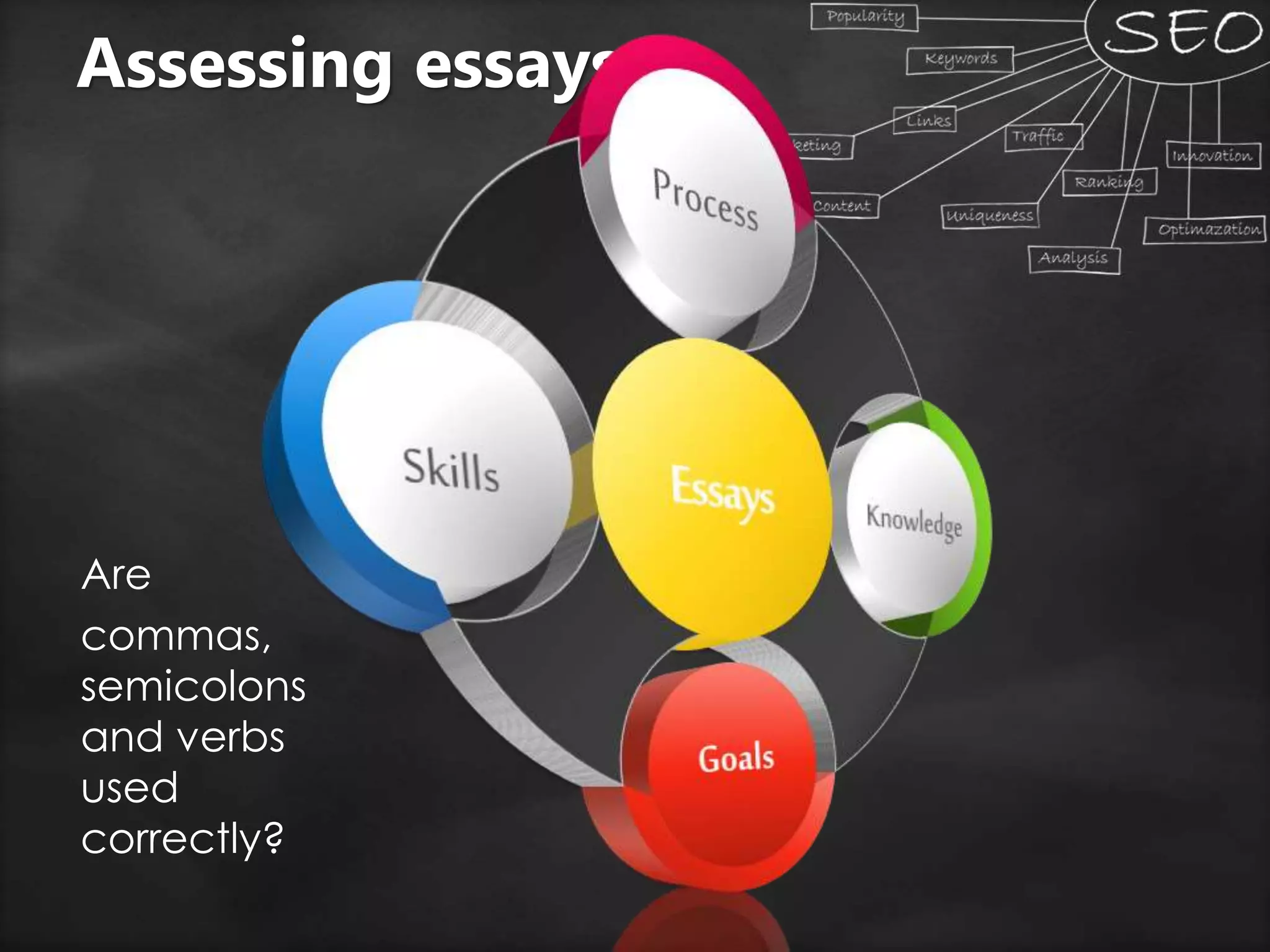 Assessing essays
Are
commas,
semicolons
and verbs
used
correctly?
 