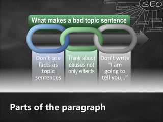 What makes a bad topic sentence
Don’t use
facts as
topic
sentences
Think about
causes not
only effects
Don’t write
“I am
going to
tell you…”
Parts of the paragraph
 