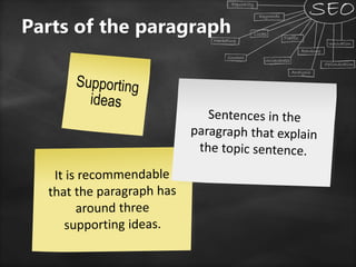 Parts of the paragraph
 