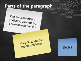 Parts of the paragraph
 