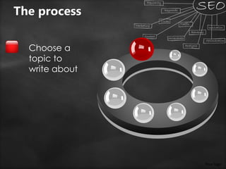 Your logo
Choose a
topic to
write about
The process
 