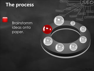 Your logo
Brainstornm
ideas onto
paper.
The process
 