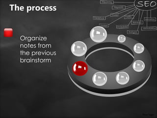 Your logo
Organize
notes from
the previous
brainstorm
The process
 
