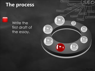 Your logo
Write the
first draft of
the essay.
The process
 