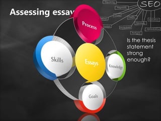Assessing essays
Is the thesis
statement
strong
enough?
 
