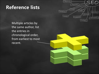 Reference lists
Multiple articles by
the same author, list
the entries in
chronological order,
from earliest to most
recent.
 