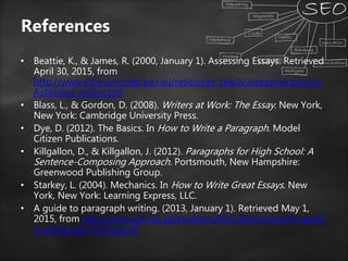 References
• Beattie, K., & James, R. (2000, January 1). Assessing Essays. Retrieved
April 30, 2015, from
http://www.cshe.unimelb.edu.au/resources_teach/assessment/docs/
Assessing_essays.pdf
• Blass, L., & Gordon, D. (2008). Writers at Work: The Essay. New York,
New York: Cambridge University Press.
• Dye, D. (2012). The Basics. In How to Write a Paragraph. Model
Citizen Publications.
• Killgallon, D., & Killgallon, J. (2012). Paragraphs for High School: A
Sentence-Composing Approach. Portsmouth, New Hampshire:
Greenwood Publishing Group.
• Starkey, L. (2004). Mechanics. In How to Write Great Essays. New
York, New York: Learning Express, LLC.
• A guide to paragraph writing. (2013, January 1). Retrieved May 1,
2015, from http://www.uwc.ac.za/Students/WrC/Documents/A guide
to paragraph writing.pdf
 