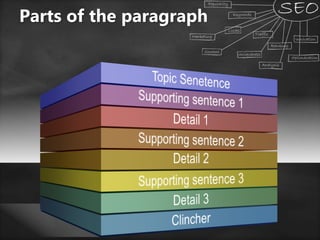 Parts of the paragraph
 