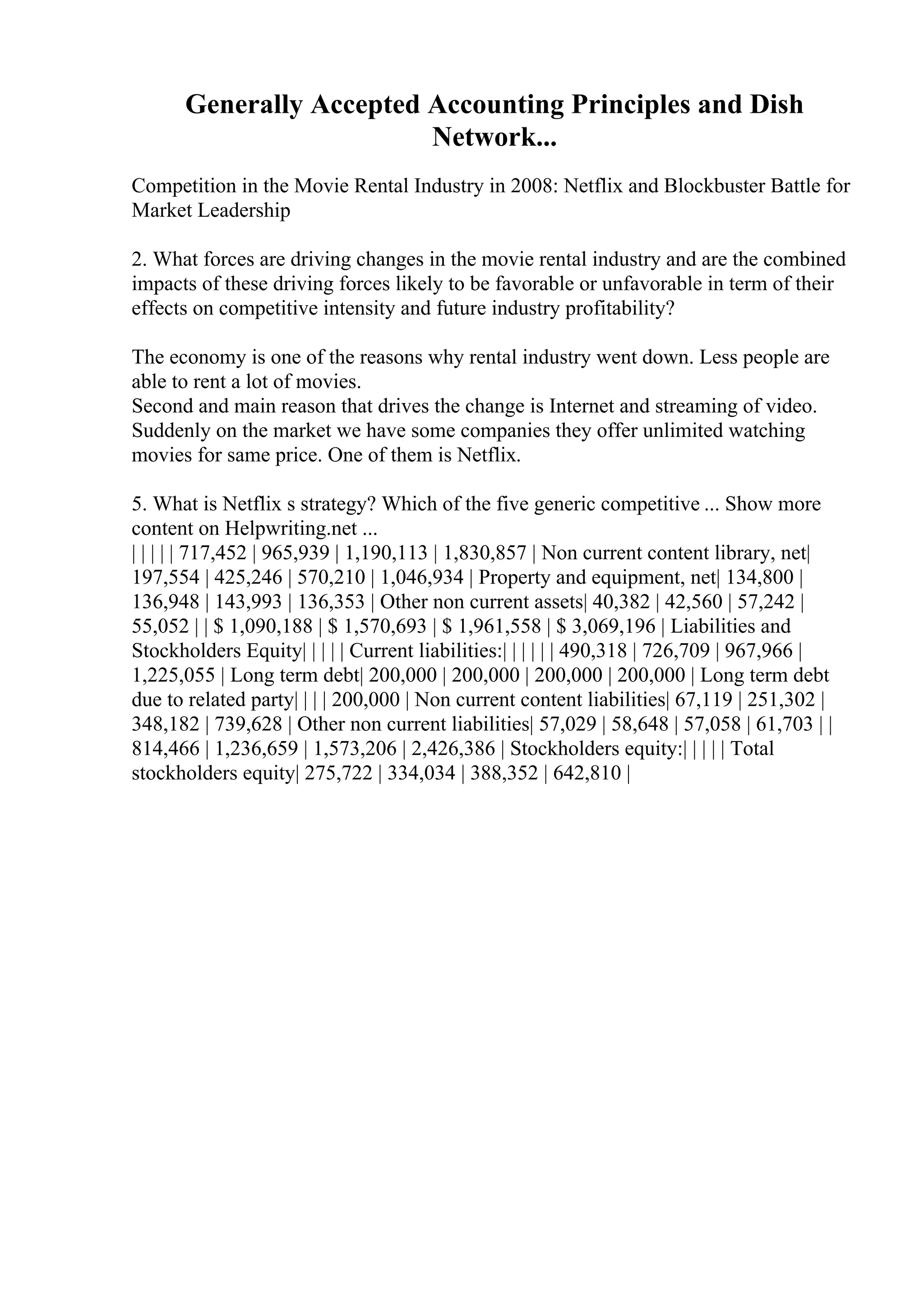 Generally Accepted Accounting Principles and Dish
Network...
Competition in the Movie Rental Industry in 2008: Netflix and Blockbuster Battle for
Market Leadership
2. What forces are driving changes in the movie rental industry and are the combined
impacts of these driving forces likely to be favorable or unfavorable in term of their
effects on competitive intensity and future industry profitability?
The economy is one of the reasons why rental industry went down. Less people are
able to rent a lot of movies.
Second and main reason that drives the change is Internet and streaming of video.
Suddenly on the market we have some companies they offer unlimited watching
movies for same price. One of them is Netflix.
5. What is Netflix s strategy? Which of the five generic competitive ... Show more
content on Helpwriting.net ...
| | | | | 717,452 | 965,939 | 1,190,113 | 1,830,857 | Non current content library, net|
197,554 | 425,246 | 570,210 | 1,046,934 | Property and equipment, net| 134,800 |
136,948 | 143,993 | 136,353 | Other non current assets| 40,382 | 42,560 | 57,242 |
55,052 | | $ 1,090,188 | $ 1,570,693 | $ 1,961,558 | $ 3,069,196 | Liabilities and
Stockholders Equity| | | | | Current liabilities:| | | | | | 490,318 | 726,709 | 967,966 |
1,225,055 | Long term debt| 200,000 | 200,000 | 200,000 | 200,000 | Long term debt
due to related party| | | | 200,000 | Non current content liabilities| 67,119 | 251,302 |
348,182 | 739,628 | Other non current liabilities| 57,029 | 58,648 | 57,058 | 61,703 | |
814,466 | 1,236,659 | 1,573,206 | 2,426,386 | Stockholders equity:| | | | | Total
stockholders equity| 275,722 | 334,034 | 388,352 | 642,810 |
 