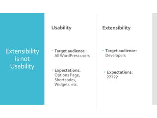 Writing extensible plugins | PPTX | Web Development | Internet