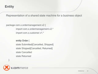 package com.x.ordermanagement.v2 {
        import com.x.ordermanagement.v2.*
        import com.x.customer.v1.*


        entity Order {
        state Submitted[Cancelled, Shipped]
        state Shipped[Cancelled, Returned]
        state Cancelled
        state Returned
  }
 
