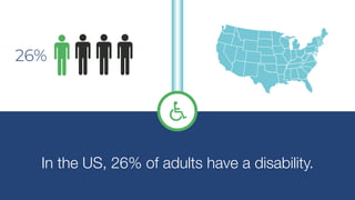 In the US, 26% of adults have a disability.
26%
 