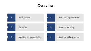 1 4
2
3
5
6
Background
Benefits
Writing	for	accessibility
How-to:	Organization
How-to:	Writing
Next	steps	&	wrap-up
Overview
 
