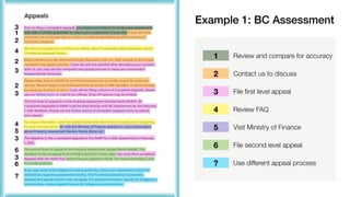 3
1
2
4
2
3
2
3
4
5
3
6
3
?
6
1
2
3
4
5
6
?
Review and compare for accuracy
Contact us to discuss
File first level appeal
Review FAQ
Visit Ministry of Finance
File second level appeal
Use different appeal process
Example 1: BC Assessment
 