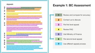 3
1
2
4
2
3
2
3
4
5
3
6
3
?
6
1
2
3
4
5
6
?
Review and compare for accuracy
Contact us to discuss
File first level appeal
Review FAQ
Visit Ministry of Finance
File second level appeal
Use different appeal process
Example 1: BC Assessment
 