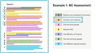 3
1
2
4
2
3
2
3
4
5
3
6
3
?
6
1
2
3
4
5
6
?
Review and compare for accuracy
Contact us to discuss
File first level appeal
Review FAQ
Visit Ministry of Finance
File second level appeal
Use different appeal process
Example 1: BC Assessment
 