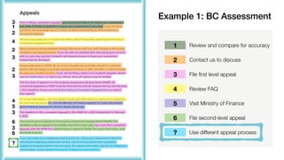 3
1
2
4
2
3
2
3
4
5
3
6
3
?
6
1
2
3
4
5
6
?
Review and compare for accuracy
Contact us to discuss
File first level appeal
Review FAQ
Visit Ministry of Finance
File second level appeal
Use different appeal process
Example 1: BC Assessment
 