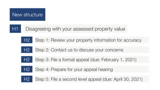 New structure
Disagreeing with your assessed property value
H1
Step 1: Review your property information for accuracy
H2
Step 2: Contact us to discuss your concerns
H2
Step 3: File a formal appeal (due: February 1, 2021)
H2
Step 4: Prepare for your appeal hearing
H2
Step 5: File a second level appeal (due: April 30, 2021)
H2
 