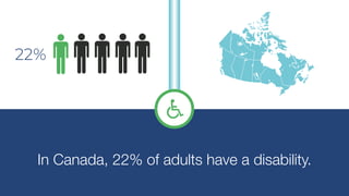 In Canada, 22% of adults have a disability.
22%
 