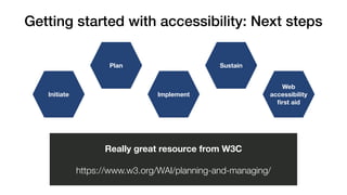 Getting started with accessibility: Next steps
Web
accessibility
first aid
Sustain
Implement
Plan
Initiate
Really great re...