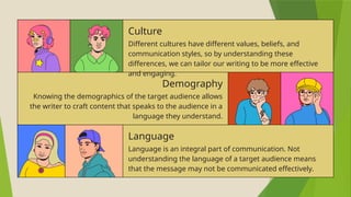 Different cultures have different values, beliefs, and
communication styles, so by understanding these
differences, we can tailor our writing to be more effective
and engaging.
Culture
Knowing the demographics of the target audience allows
the writer to craft content that speaks to the audience in a
language they understand.
Demography
Language is an integral part of communication. Not
understanding the language of a target audience means
that the message may not be communicated effectively.
Language
 