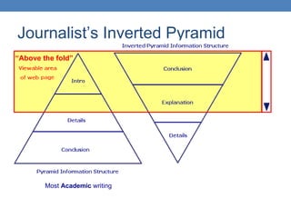 Journalist’s Inverted Pyramid “ Above the fold” Most  Academic  writing 