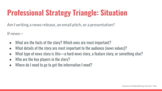 Professional Strategy Triangle: Situation
Am I writing a news release, an email pitch, or a presentation?
If news—
● What are the facts of the story? Which ones are most important?
● What details of the story are most important to the audience (news values)?
● What type of news story is this—a hard news story, a feature story, or something else?
● Who are the key players in the story?
● Where do I need to go to get the information I need?
Dynamics of Media Writing, Vincent F. Filak
 