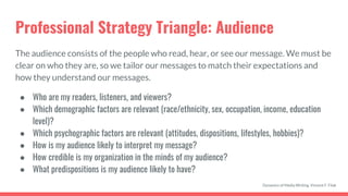 Professional Strategy Triangle: Audience
The audience consists of the people who read, hear, or see our message. We must be
clear on who they are, so we tailor our messages to match their expectations and
how they understand our messages.
● Who are my readers, listeners, and viewers?
● Which demographic factors are relevant (race/ethnicity, sex, occupation, income, education
level)?
● Which psychographic factors are relevant (attitudes, dispositions, lifestyles, hobbies)?
● How is my audience likely to interpret my message?
● How credible is my organization in the minds of my audience?
● What predispositions is my audience likely to have?
Dynamics of Media Writing, Vincent F. Filak
 
