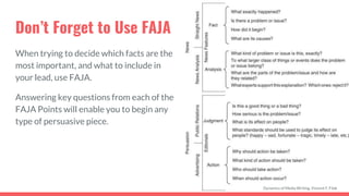 Don’t Forget to Use FAJA
When trying to decide which facts are the
most important, and what to include in
your lead, use FAJA.
Answering key questions from each of the
FAJA Points will enable you to begin any
type of persuasive piece.
Dynamics of Media Writing, Vincent F. Filak
 