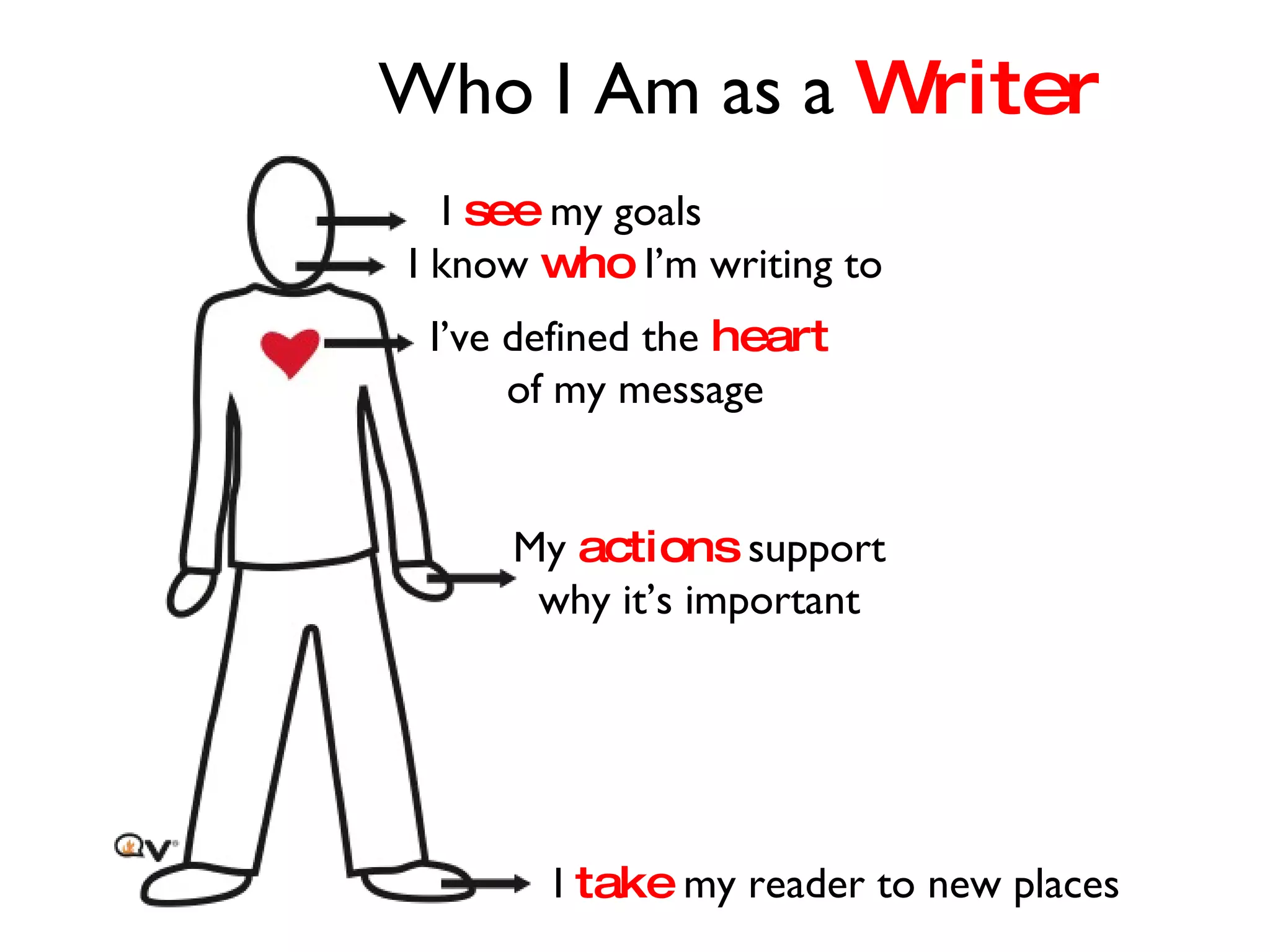 Who I Am as a  Writer I  see  my goals I know  who  I’m writing to I’ve defined the  heart   of my message My  actions  support  why it’s important  I  take  my reader to new places 