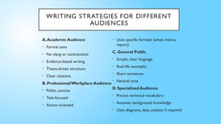 Writing for specific audience and purpose.pptx