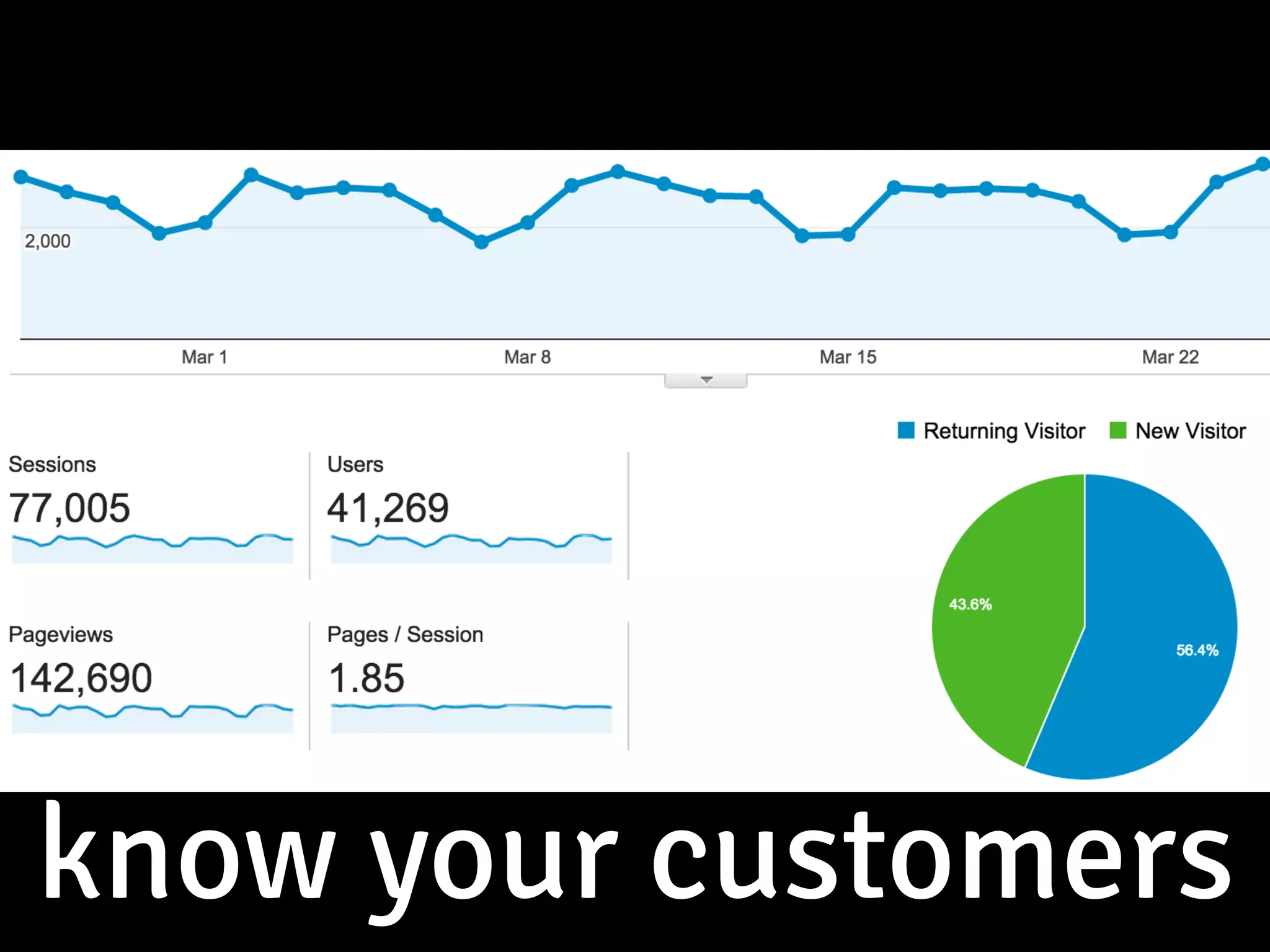 know your customers
 