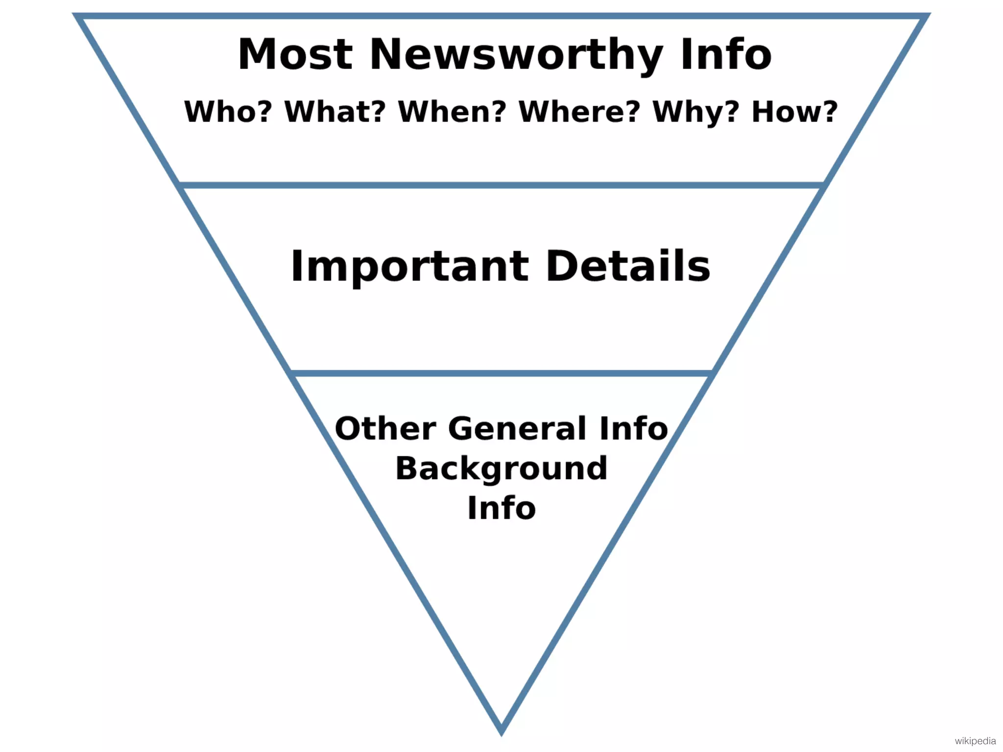 wikipedia
 