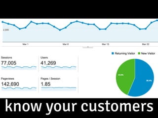 know your customers
 