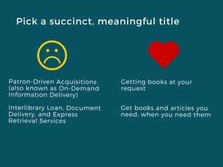 Pick a succinct, meaningful title
Patron-Driven Acquisitions
(also known as On-Demand
Information Delivery)
Interlibrary Loan, Document
Delivery, and Express
Retrieval Services
Getting books at your
request
Get books and articles you
need, when you need them
 