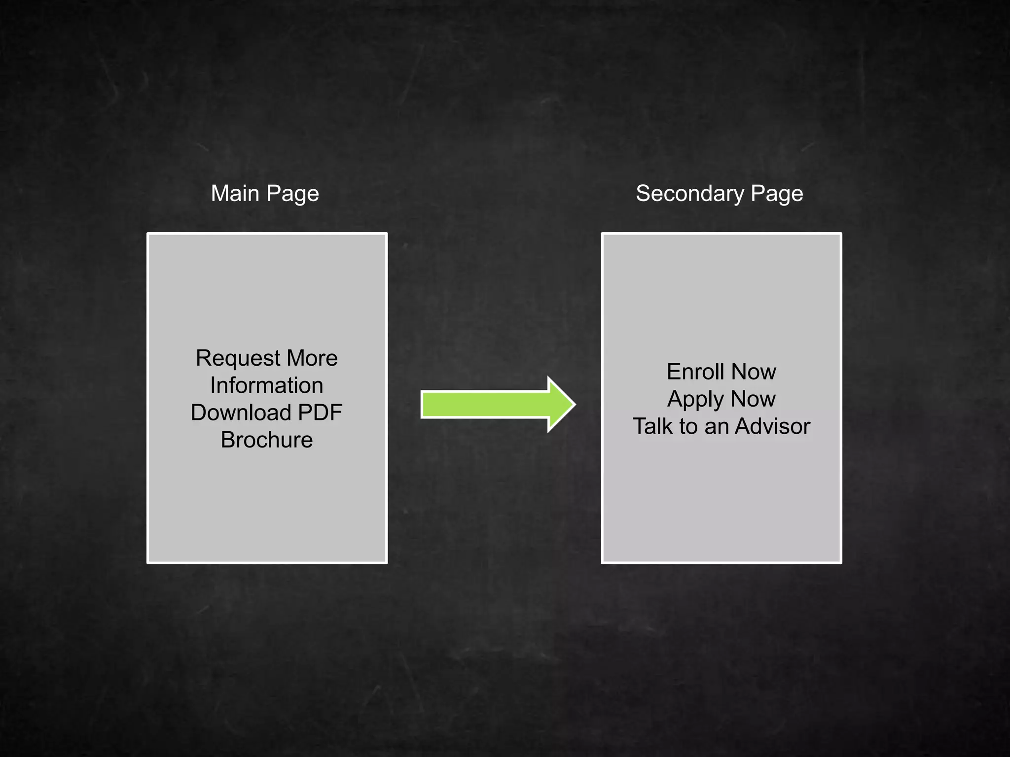 Main Page Secondary Page 
Request More 
Information 
Download PDF 
Brochure 
Enroll Now 
Apply Now 
Talk to an Advisor 
 