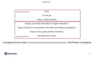 Audience




             How we should write it                    Busy
                                                    On the go
                                              Uses a mobile device
                           Keeps up-to-date with latest in higher education
               Keep institution in compliance with state and federal regulations
                                      Improve the quality of their institution

             What we should write             Develop their career


In Academia Entire Career                                                        First Position in Academia




                                                                                                        14
 
