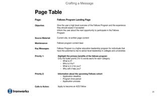 Crafting a Message




                     24
 