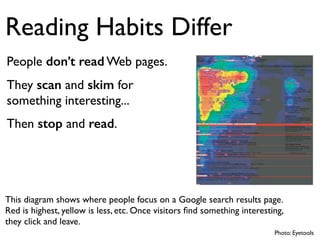 Reading Habits Differ 
People don’t read Web pages. 
They scan and skim for 
something interesting... 
Then stop and read. 
This diagram shows where people focus on a Google search results page. 
Red is highest, yellow is less, etc. Once visitors find something interesting, 
they click and leave. 
Photo: Eyetools 
 