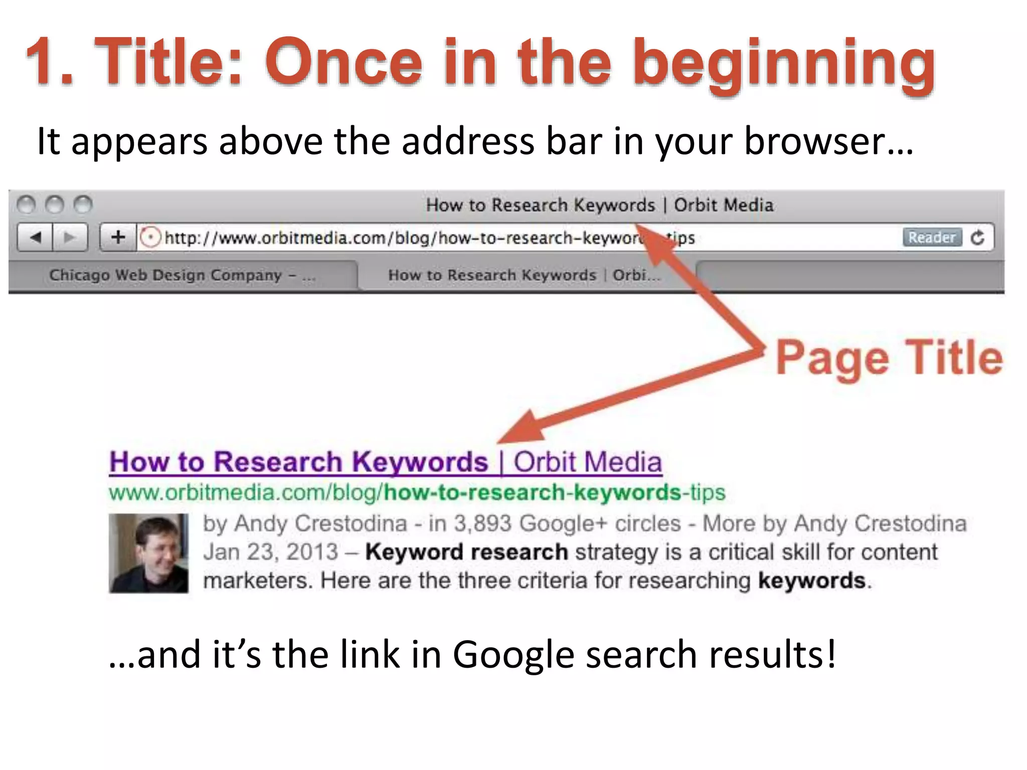 1. Title: Once in the beginning 
It appears above the address bar in your browser… 
…and it’s the link in Google search results! 
 