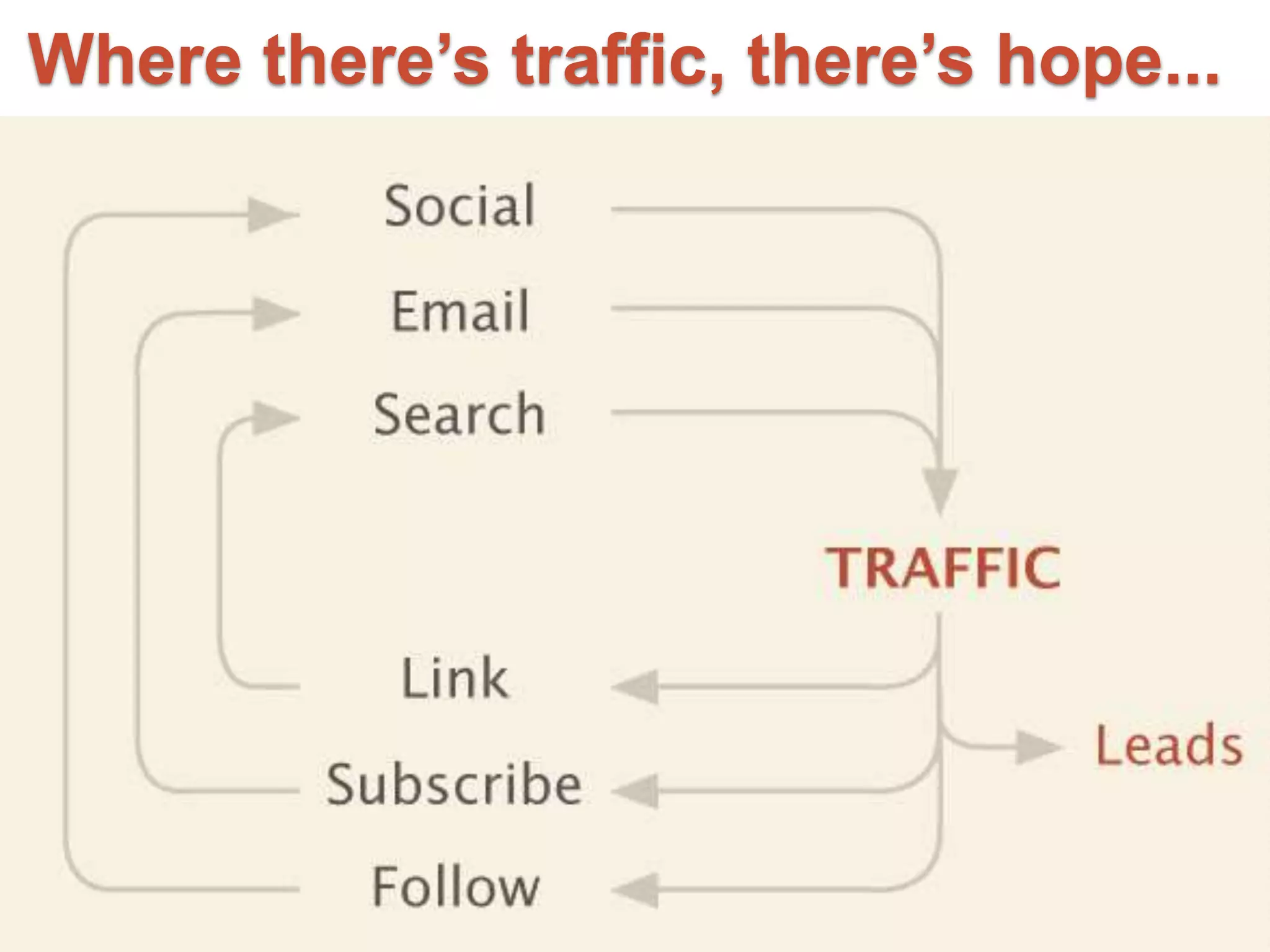 Where there’s traffic, there’s hope... 
