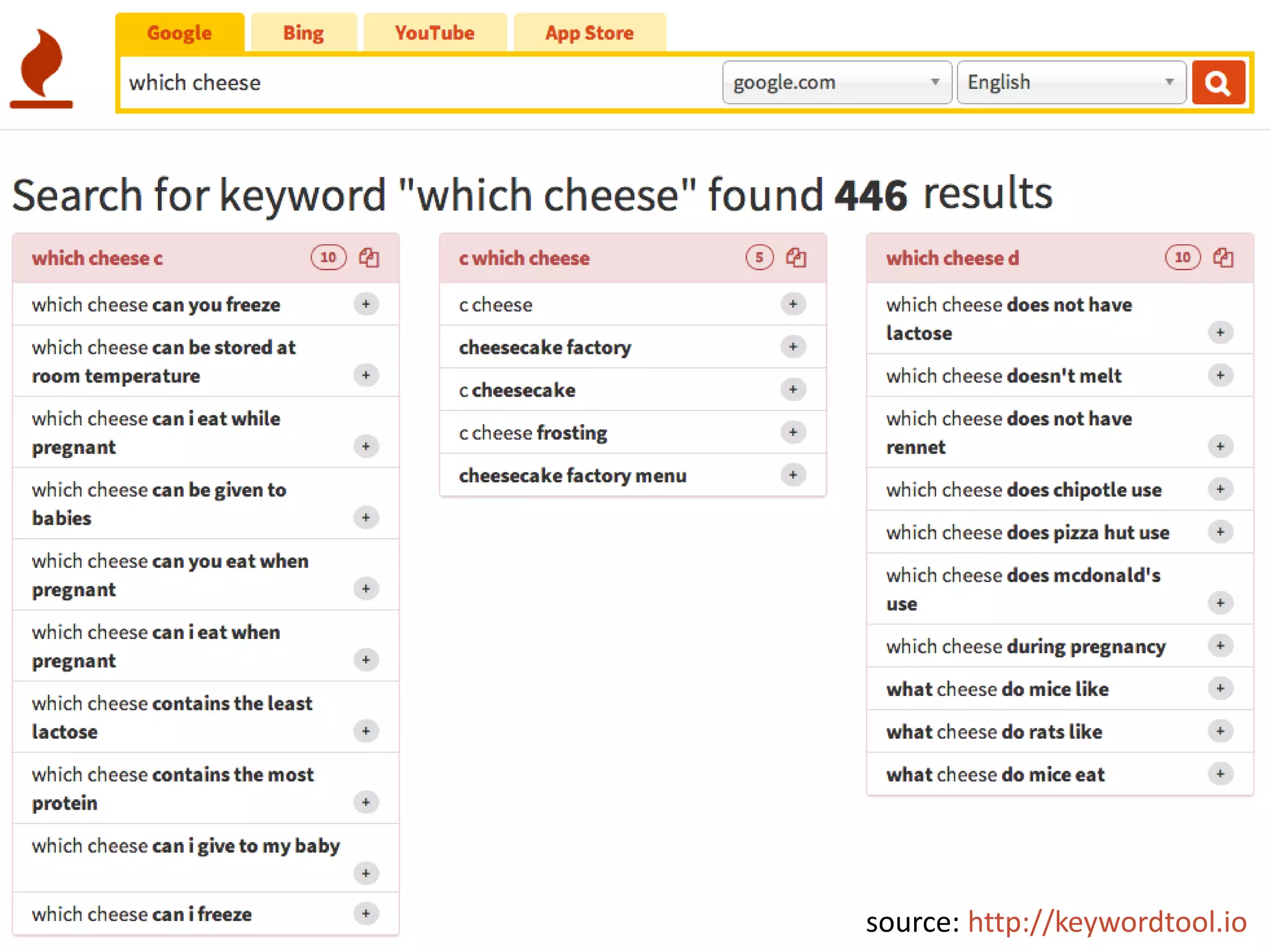 source: http://keywordtool.io 
 