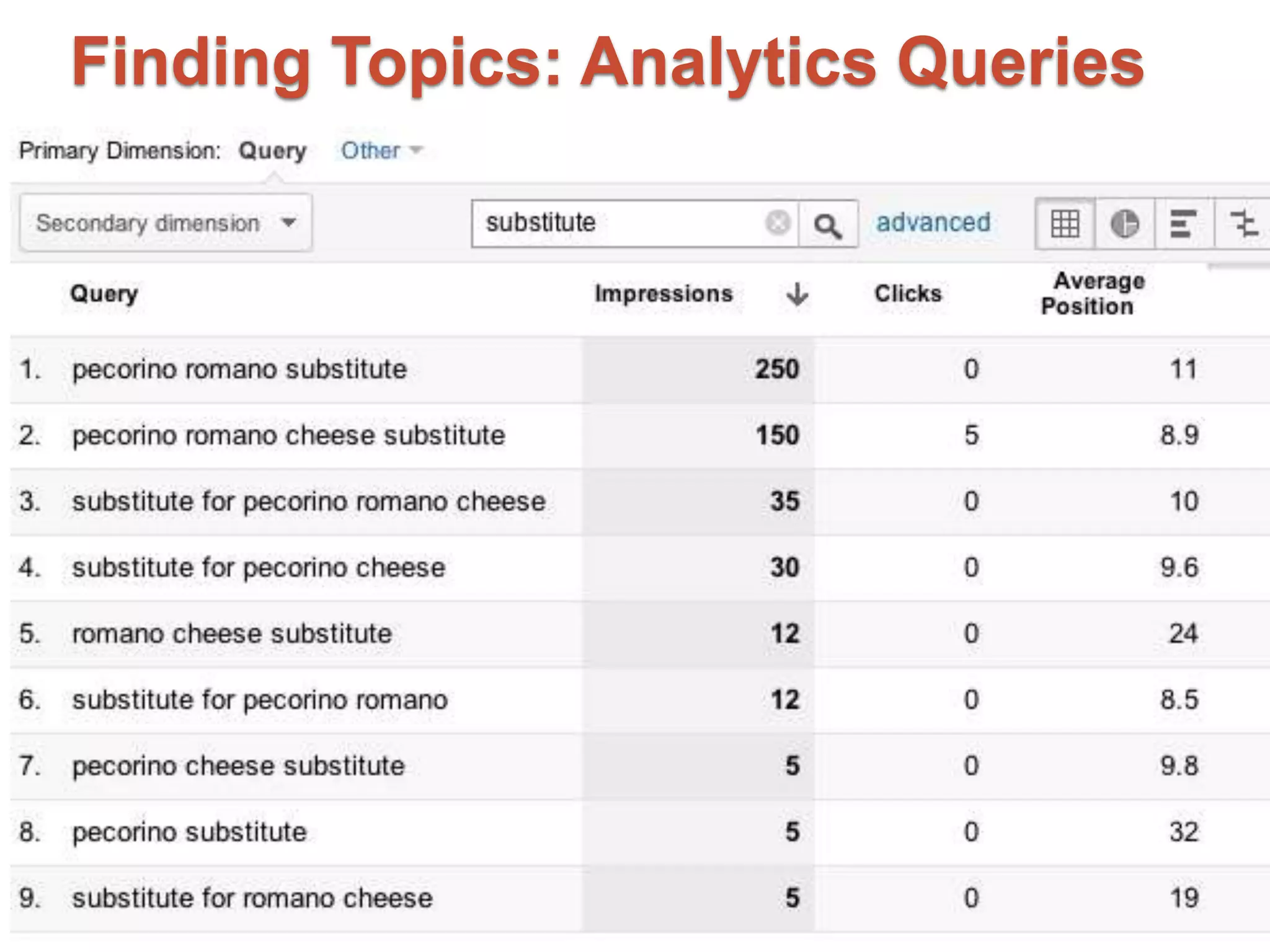 Finding Topics: Analytics Queries 
 